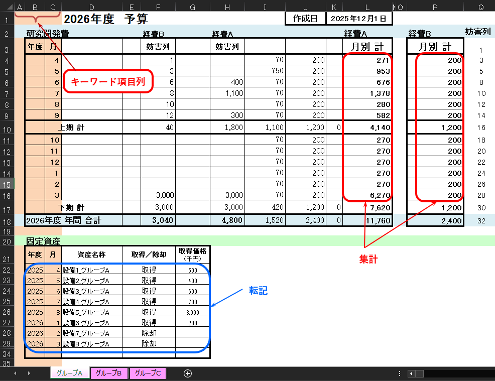 経費A および 経費B を行単位に記載したグループAシート