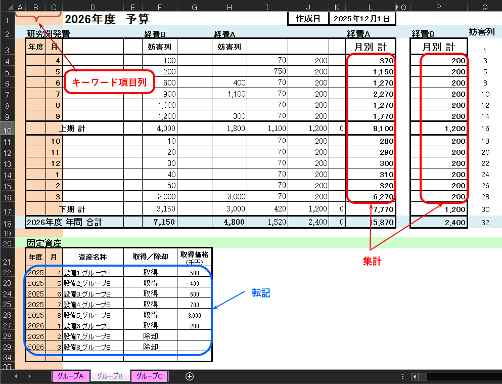 経費A および 経費B を行単位に記載したグループBシート