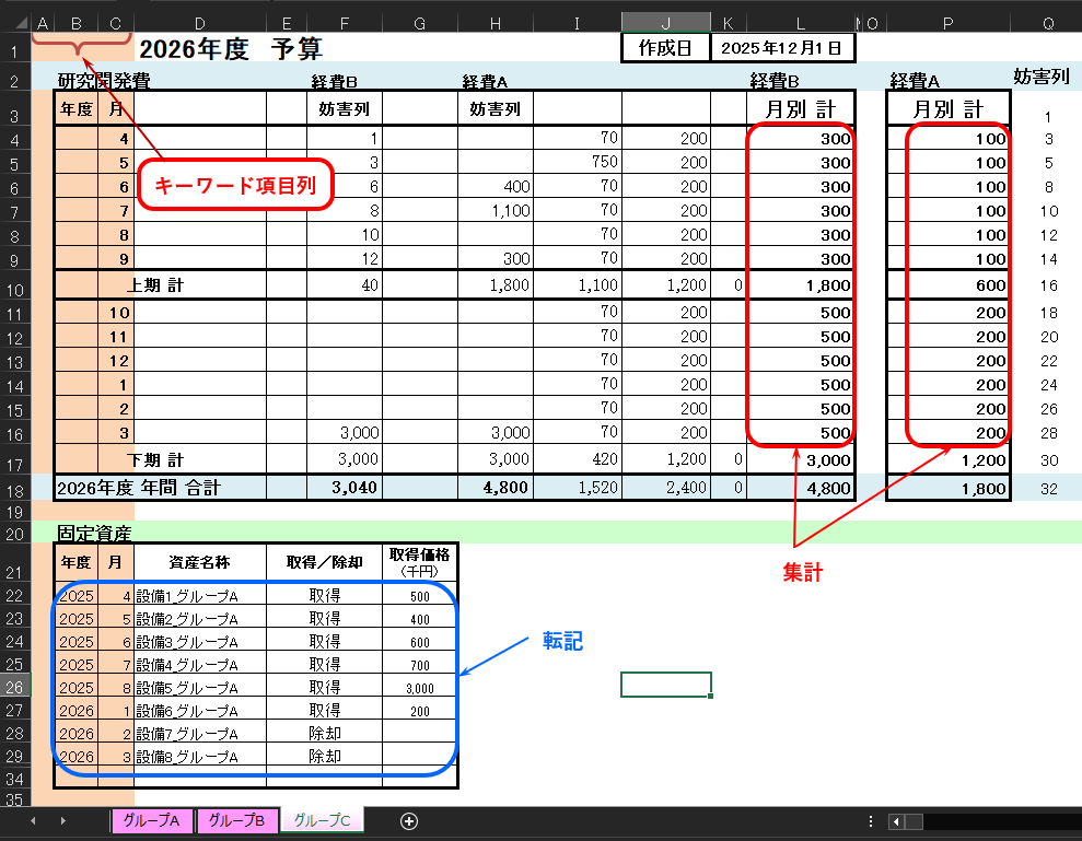 経費A および 経費B を行単位に記載したグループCシート