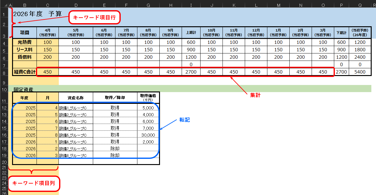 経費C を列単位に記載したグループAシート_その1