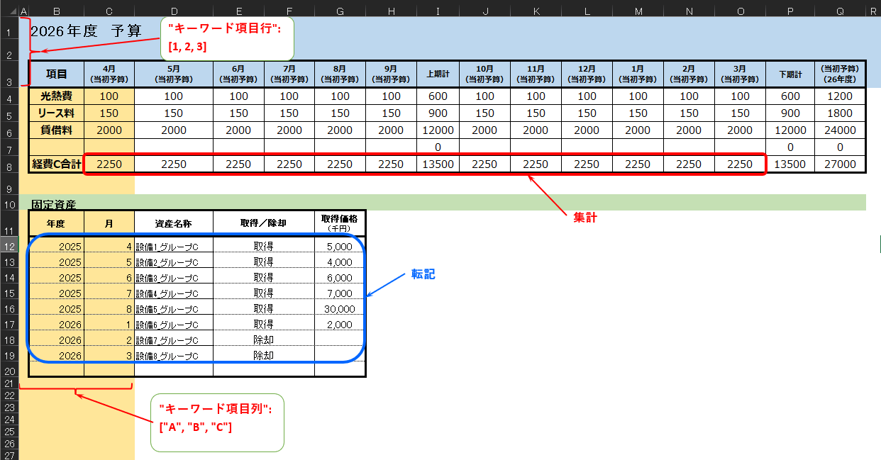 経費C を列単位に記載したグループAシート_その2