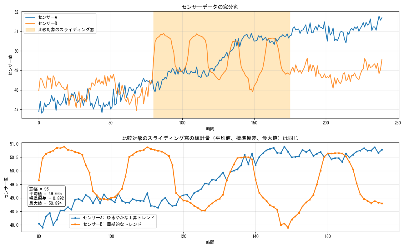 マハラノビス法の弱点