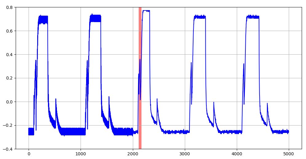 NASAマロッタバルブの時系列信号からの異常検知例