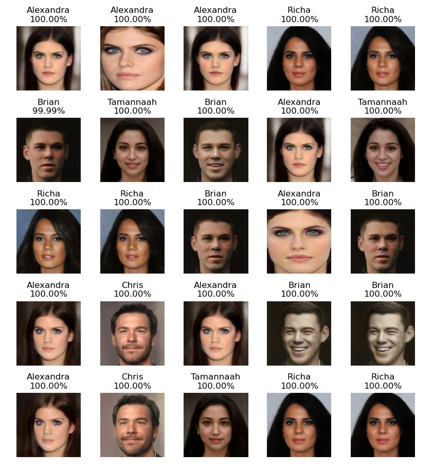 生成画像と本人画像を混合した顔認証AIモデルの評価結果